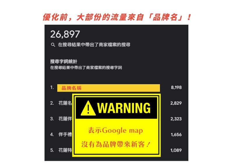 Google 商家操作技巧